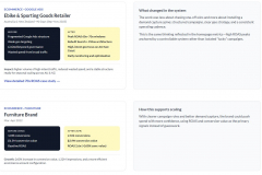 Anonymized Results - Before & After Results